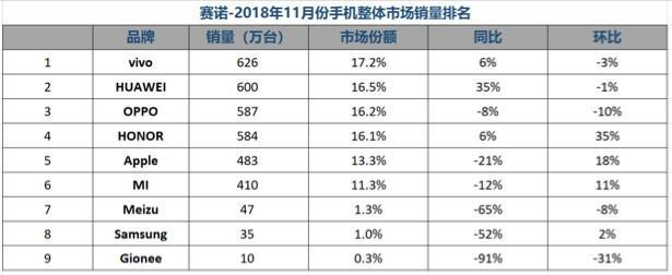 固步自封的蘋果迎來困局，創新意識激增的vivo春天到來！ 科技 第4張