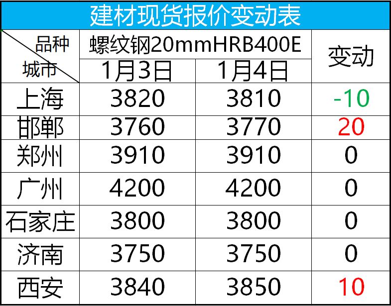 kaiyun这年头做生意难；做钢铁生意更难……(图3)