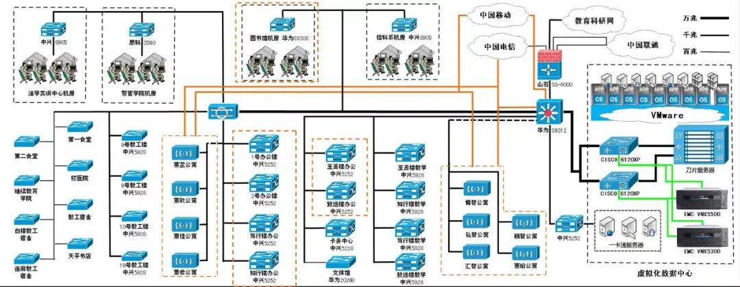 2019年上海微軟MCSE網路工程師培訓班 科技 第4張