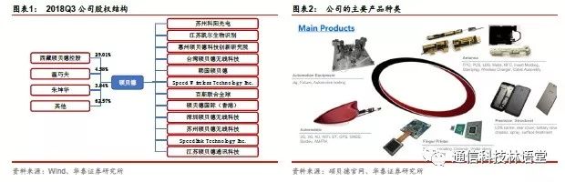 【華泰電子&華泰通信】【碩貝德深度報告】主業拐點確立，深挖5G天線需求 科技 第3張