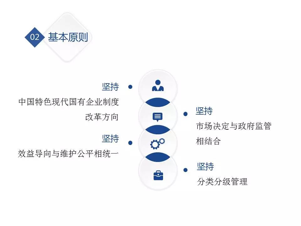 国有企业占全国经济总量_经济全球化