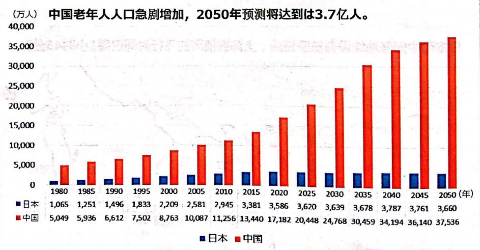 老年人口数量_泉州60岁及以上老人有83.9万人 7成在农村居住(3)