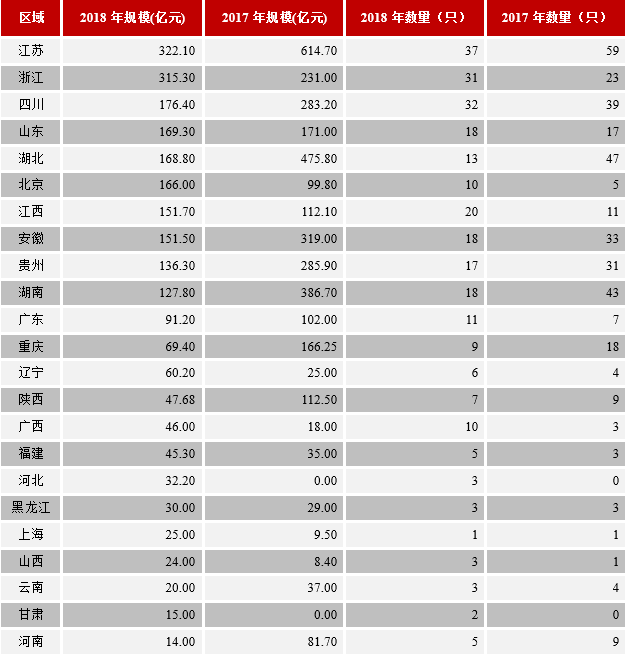 2018年中国债券市场发行统计分析报告