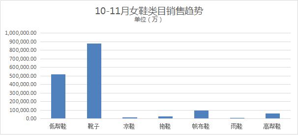 情報魔方：天貓男鞋女鞋行業天貓銷售趨勢分析 科技 第1張