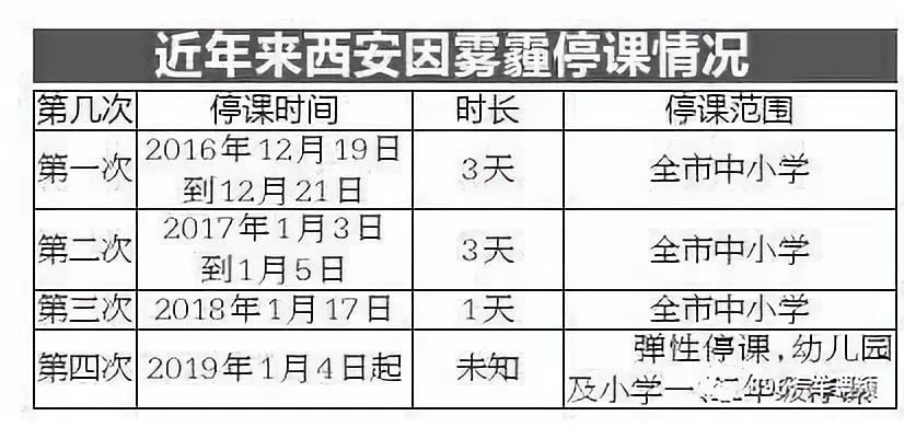 西安 弹性停课 上热搜 家长 网友炸锅了 年级