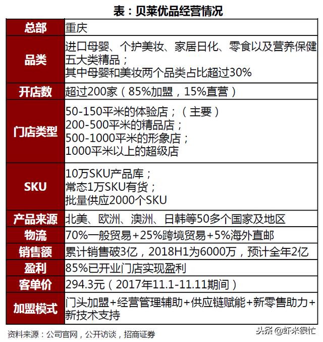 報告解讀│母嬰新零售大趨勢：數字化、社區行銷、線上線下融合 科技 第21張