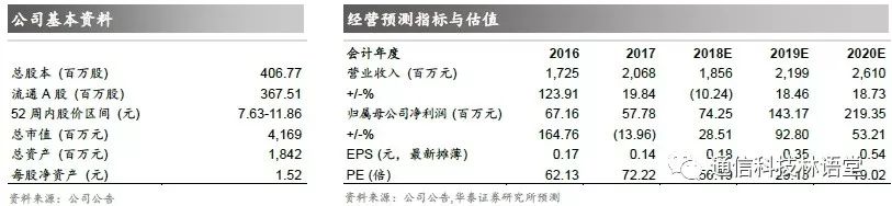 【華泰電子&華泰通信】【碩貝德深度報告】主業拐點確立，深挖5G天線需求 科技 第1張