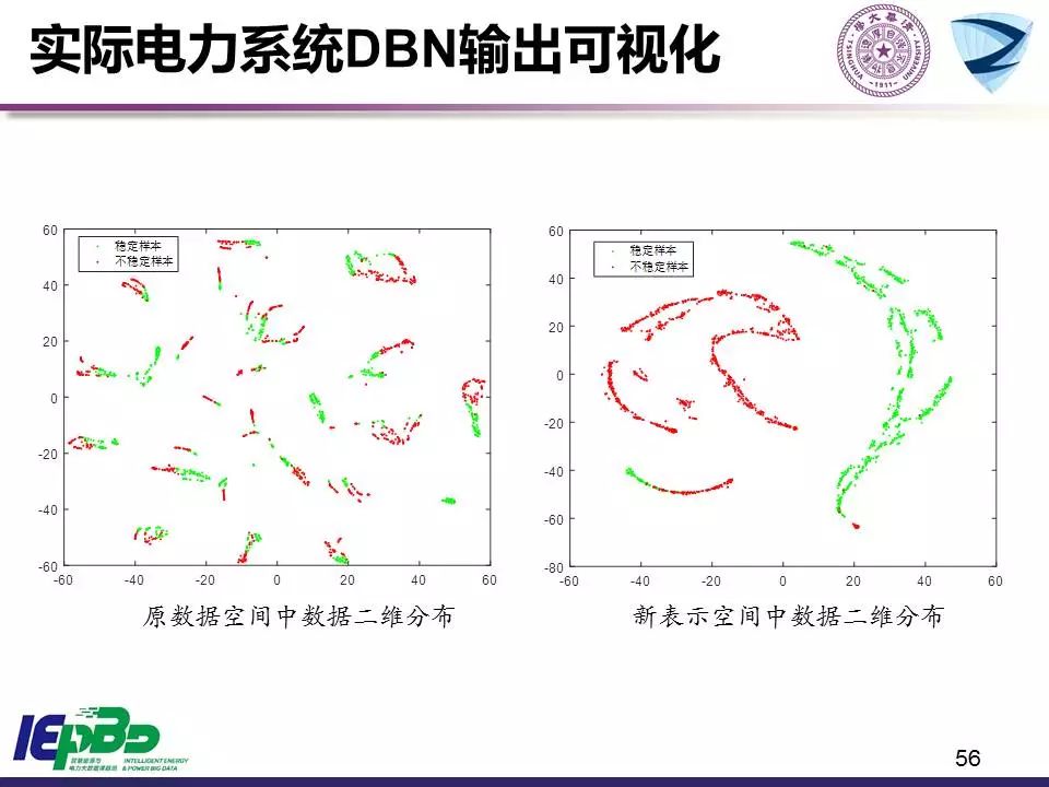 學習 | 清華大學：大數據和人工智能技術助力智能電網和能源互聯網 科技 第58張