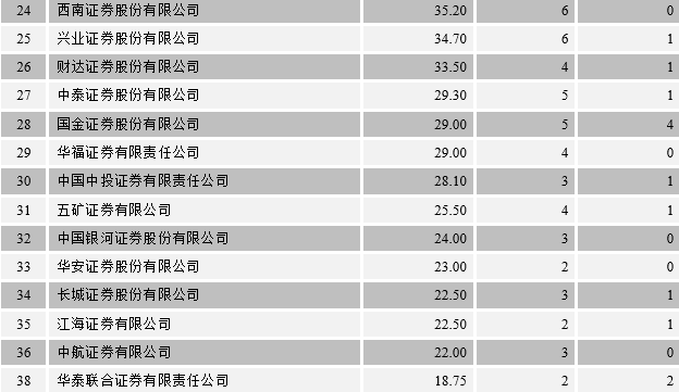 2018年中国债券市场发行统计分析报告