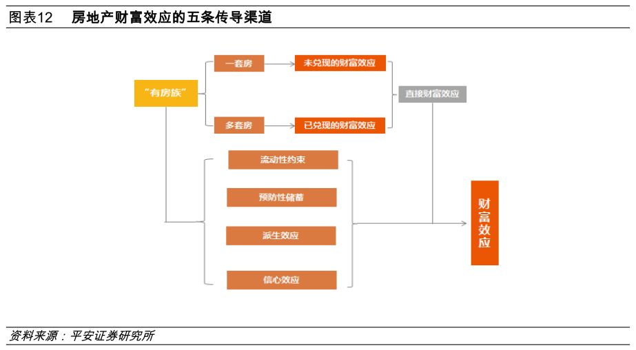 买房算gdp吗(2)