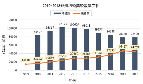 郑州洛阳gdp历史对比_江苏泰州的2018年GDP在省内排名前十,拿到河南省可排名第几(3)