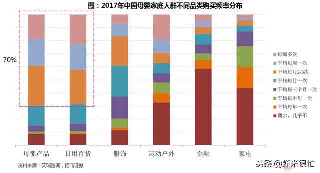 報告解讀│母嬰新零售大趨勢：數字化、社區行銷、線上線下融合 科技 第6張