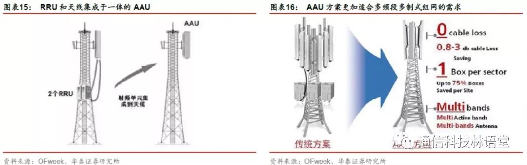 【華泰電子&華泰通信】【碩貝德深度報告】主業拐點確立，深挖5G天線需求 科技 第13張