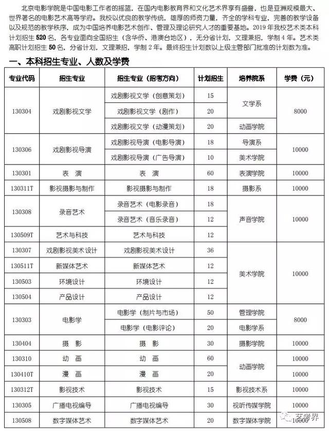 北京电影学院2019年艺术类招生简章(含分数线)