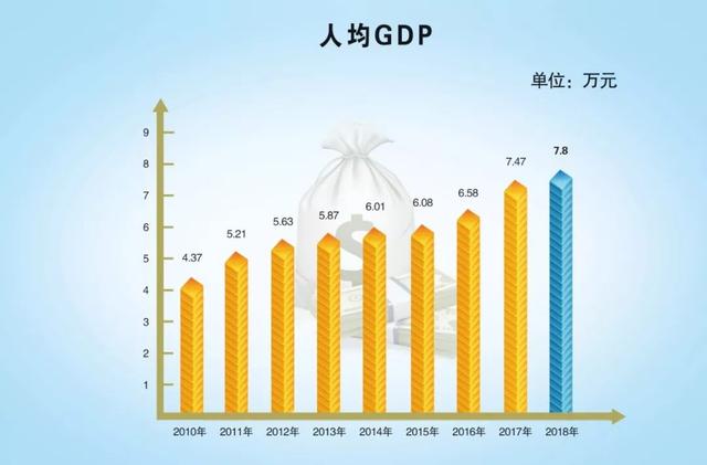 2018美国全年经济总量_美国经济大危机