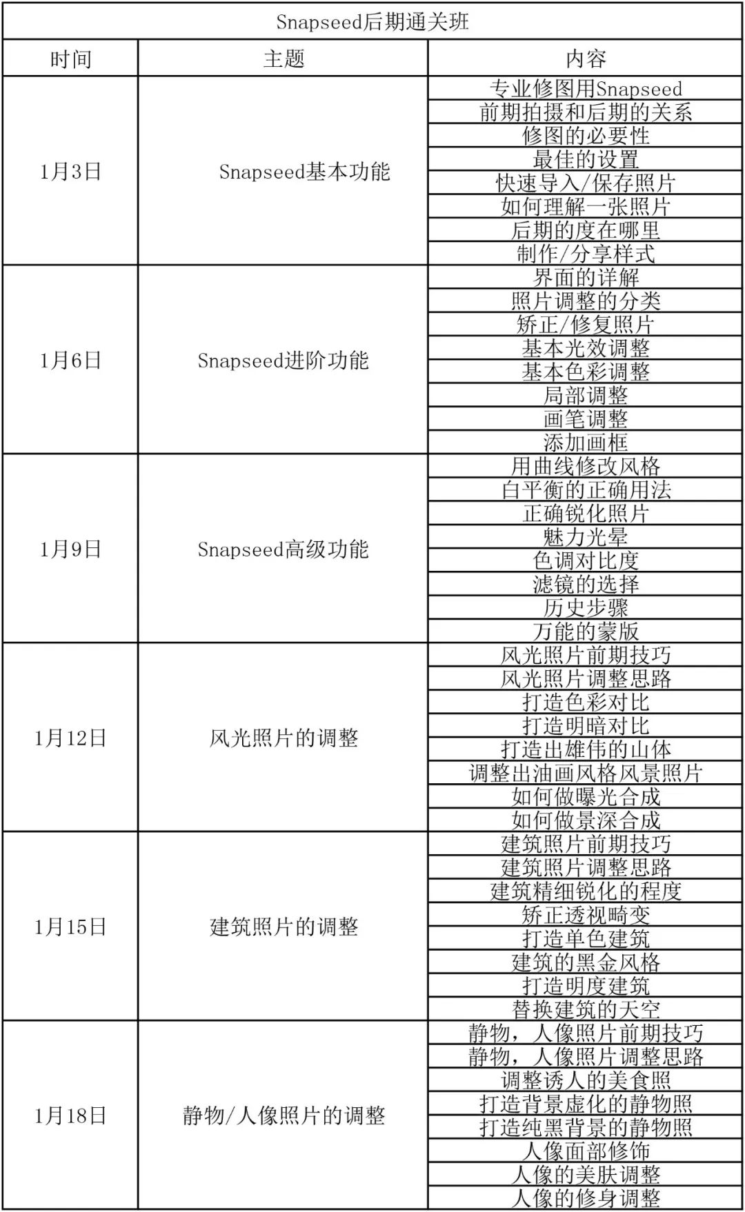 【明天開課】手機後期修圖，學會這個APP就夠用啦～ 科技 第2張