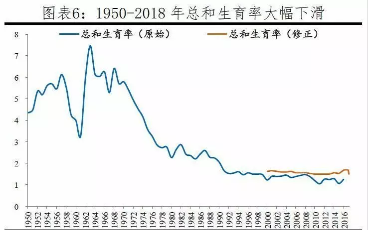 二孩政策全面放开,2018中国人口却在负增长!原
