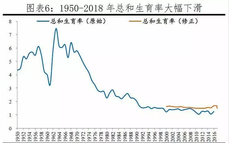 中国人口其实已经负增长了_人口负增长(2)