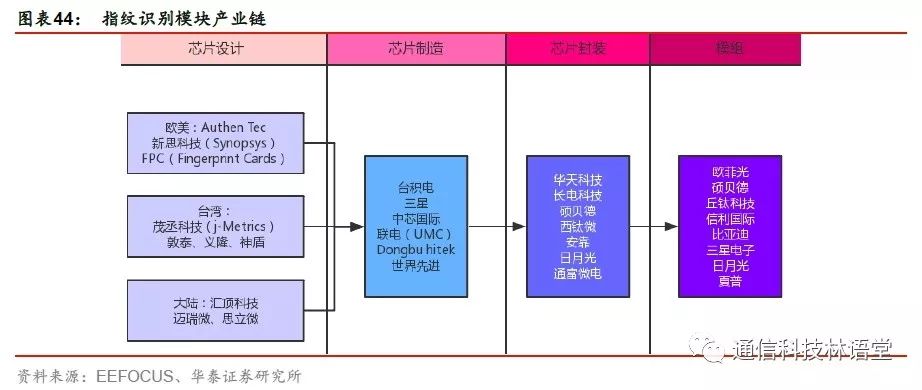 【華泰電子&華泰通信】【碩貝德深度報告】主業拐點確立，深挖5G天線需求 科技 第32張