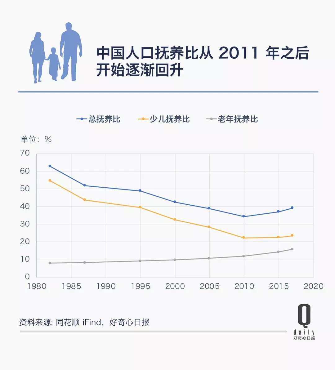中国人口下降时间预测_中国人口预计从2020年开始减少吗