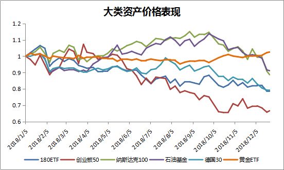 GDP包含资本市场吗_资本市场