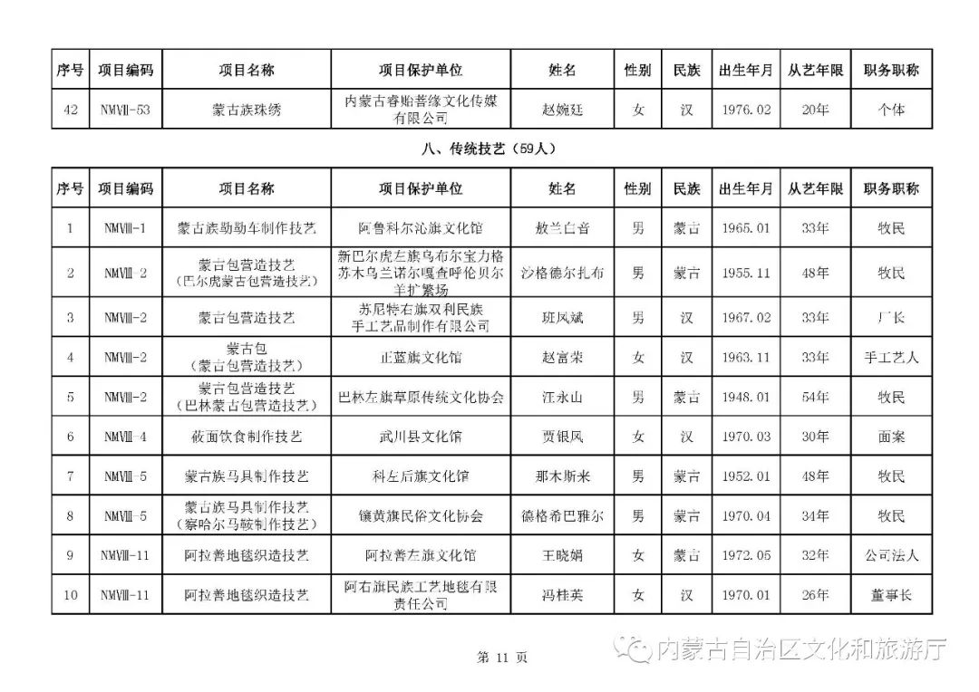 五个自治区人口排行_五个民族自治区分布图