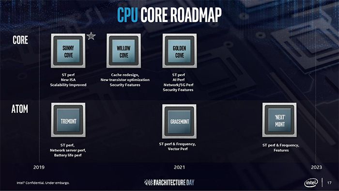 2019年值得期待的DIY新技術、產品：7nm CPU、GPU真香 科技 第4張