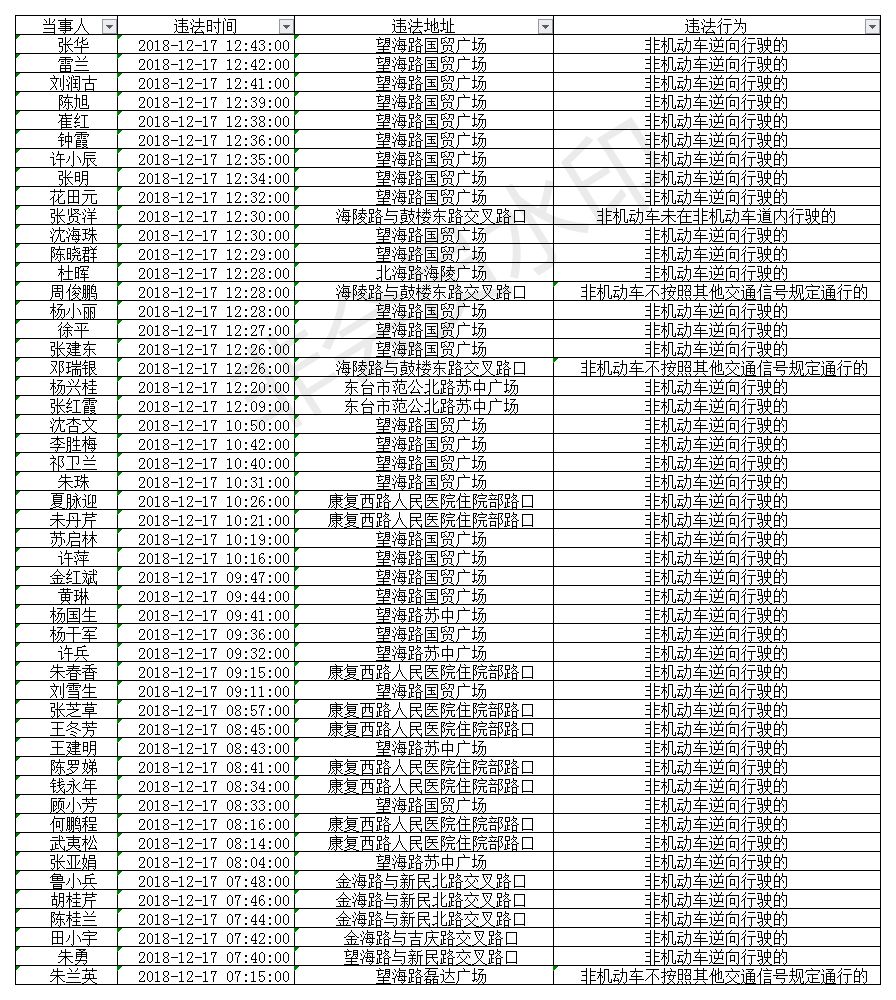 姓名的人有多少人口_全中国人口有多少人(3)