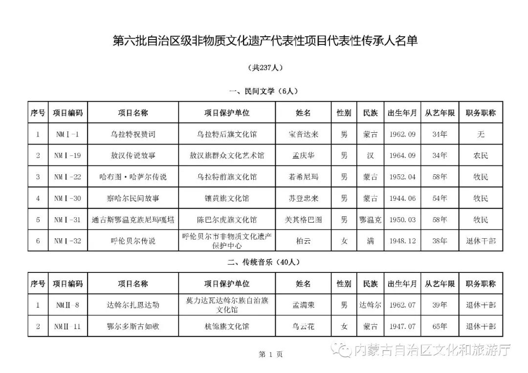 五个自治区人口排行_五个民族自治区分布图