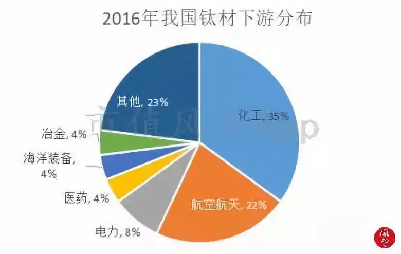 钛产业:被忽略的高端制造基础材料悄然回暖