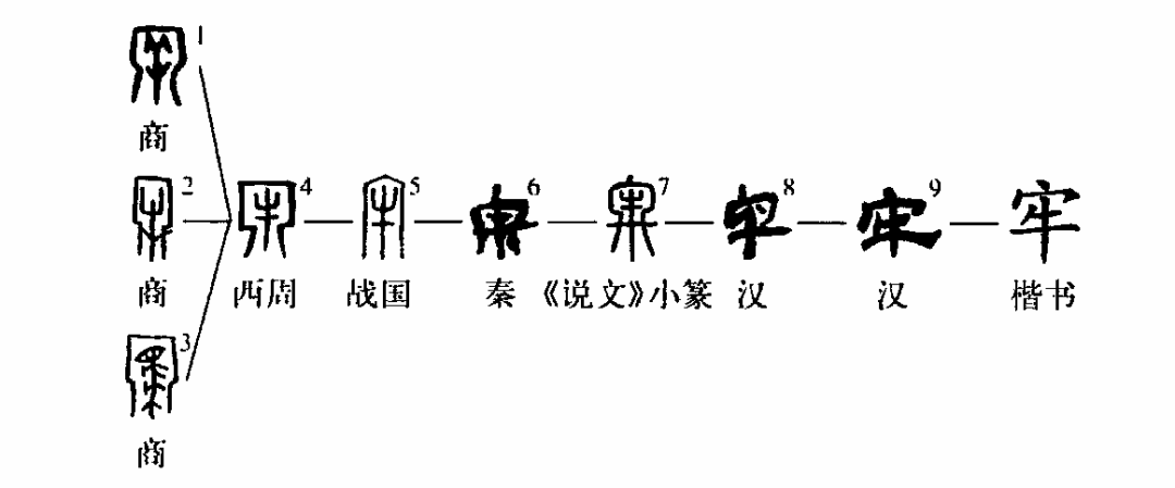 细说汉字:牢