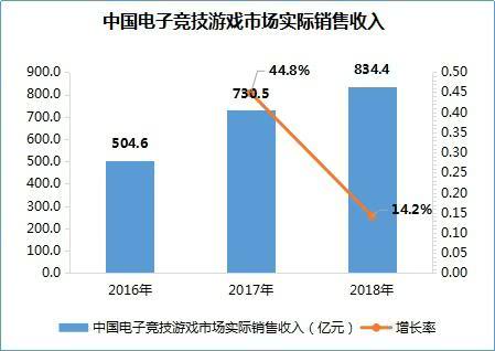 游戏行业占全国gdp多少_2020年Q1 中国游戏市场收入732亿元,女性用户陡增5000万