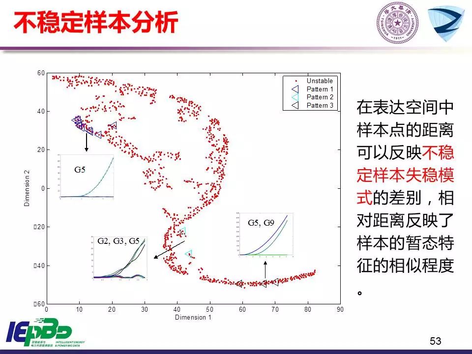 學習 | 清華大學：大數據和人工智能技術助力智能電網和能源互聯網 科技 第55張