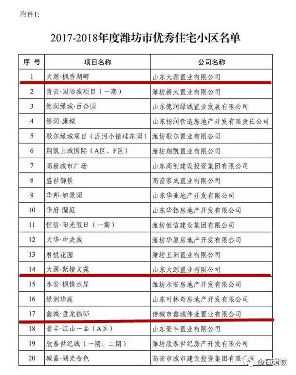 诸城市人口有多少_关于公布2019年潍坊大学生暑期公益实习活动首批入围人员名