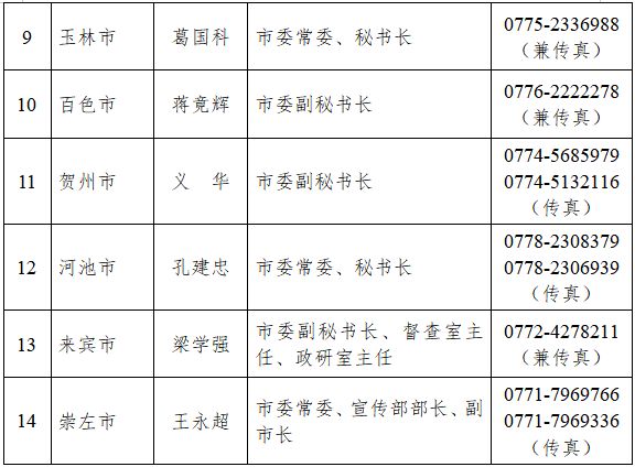 广西省各姓人口有多少_广西省桂林市有几个区(3)