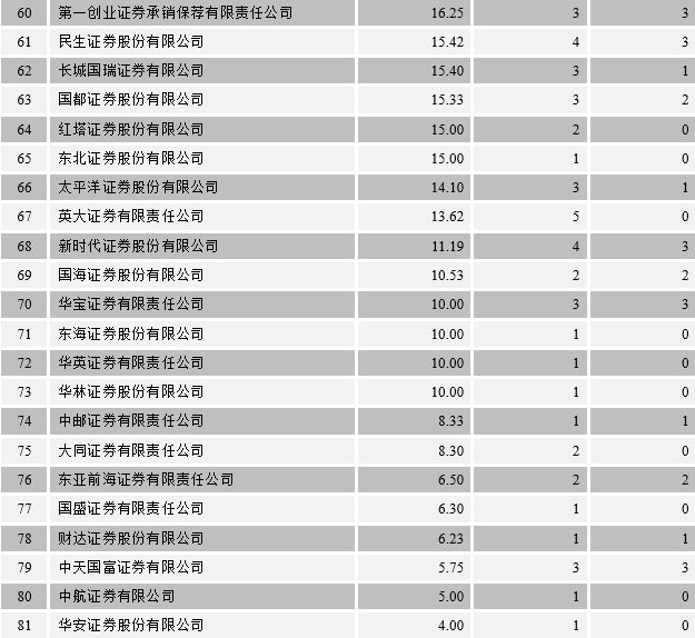 2018年中国债券市场发行统计分析报告