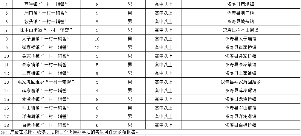 常德市人口有多少_值得收藏 你想知道的常德市价格政策都在这里(2)