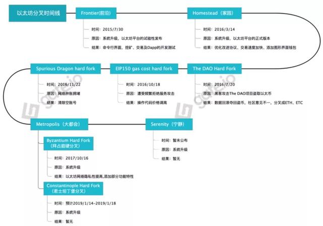 比特鎮魂曲08（下）拖延犯罪分子轉移以太幣 科技 第8張