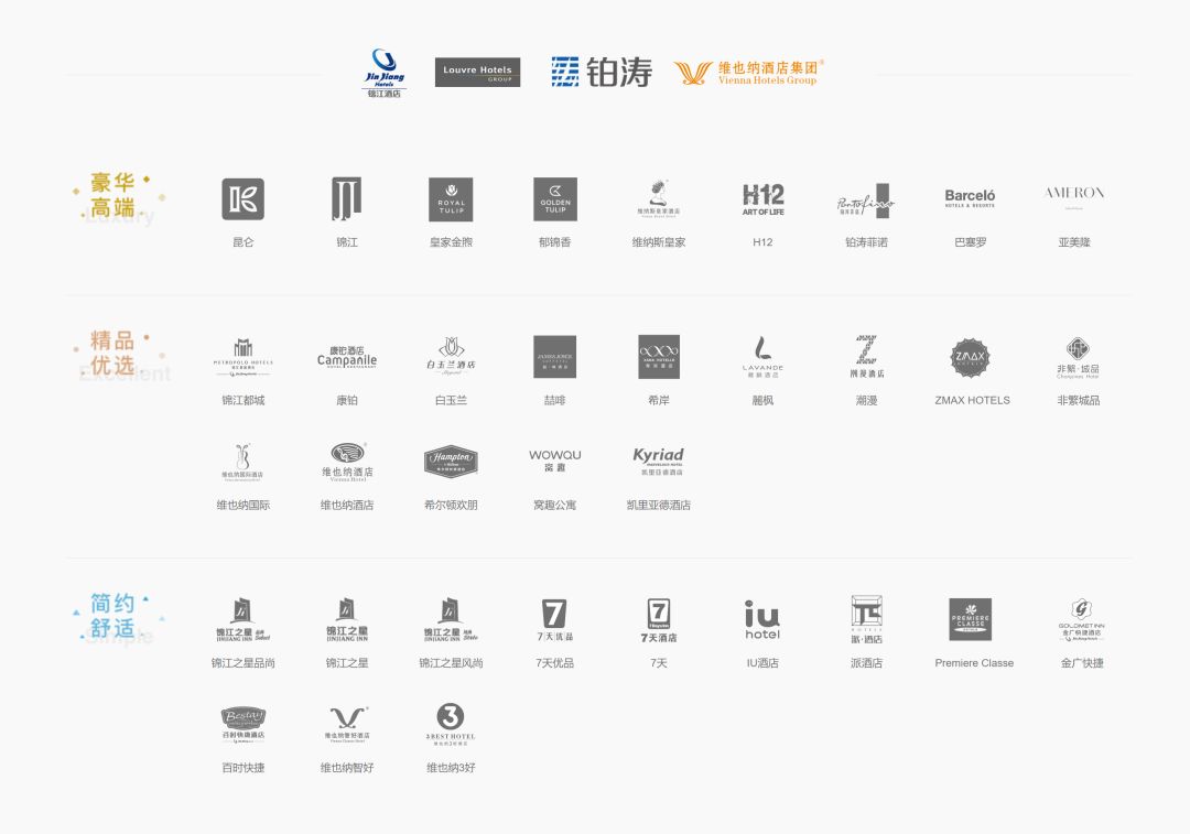 该公司拥有并经营以下全球酒店品牌: 丽笙精选 (radisson collection)