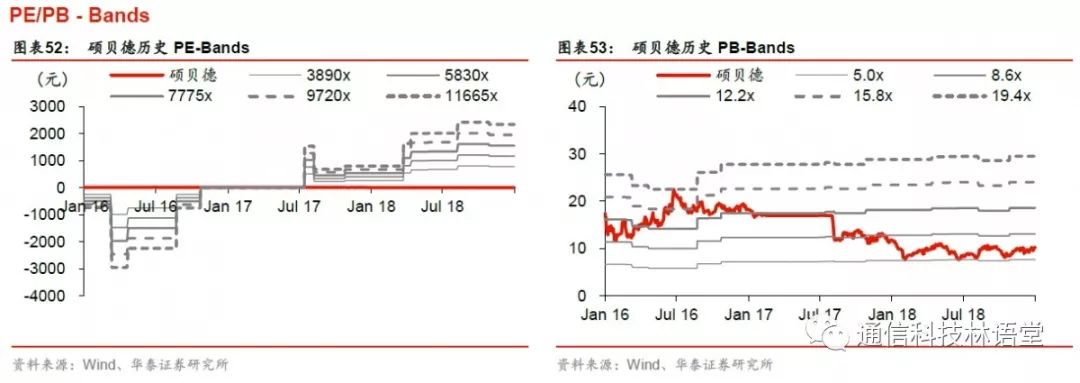 【華泰電子&華泰通信】【碩貝德深度報告】主業拐點確立，深挖5G天線需求 科技 第38張