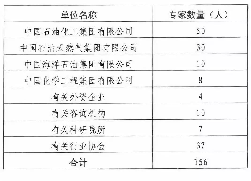 危氏全国有多少人口_幸氏家族有多少人口(3)