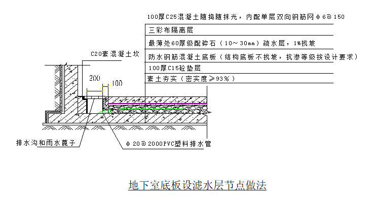 滤水层—隔离层—建筑面层工艺流程:当项目地下水位较低,地下室