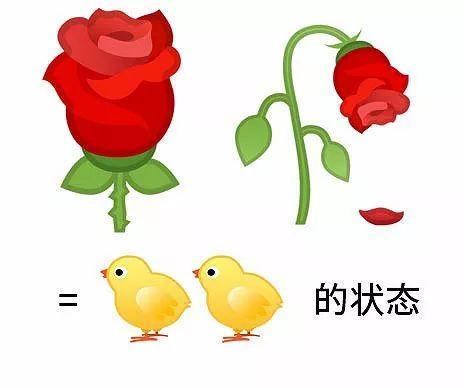 比方说约x 玫瑰花代表的内涵就很丰富 ▼ 然而自从emoji全面被沙雕