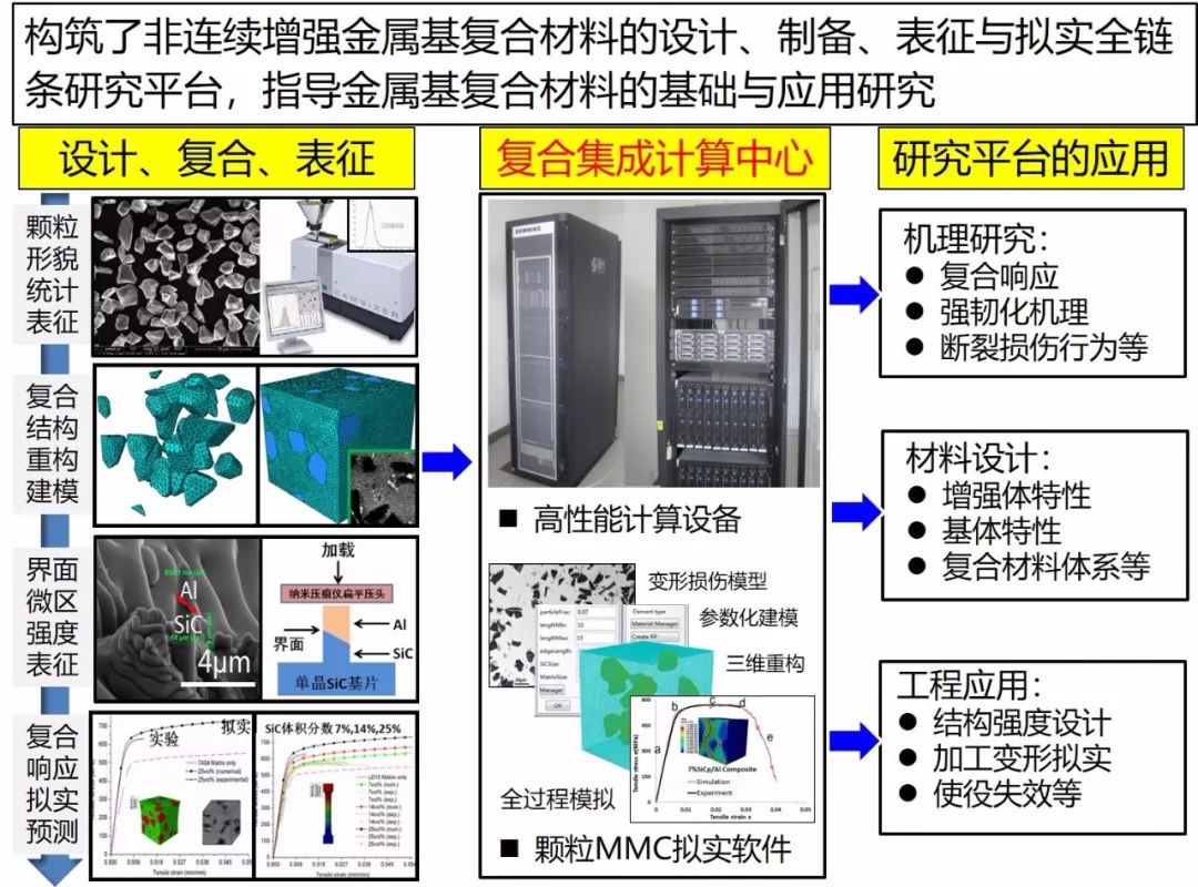 团队研制的高性能sic增强铝基复合材料应用于"嫦娥四号"探测器中四个