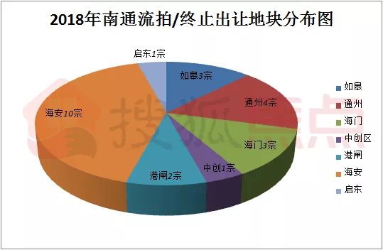 南通辖区有几个区县海门经济总量_南通海门区(2)