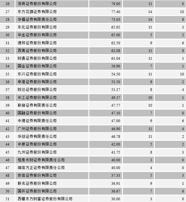 2018年中国债券市场发行统计分析报告