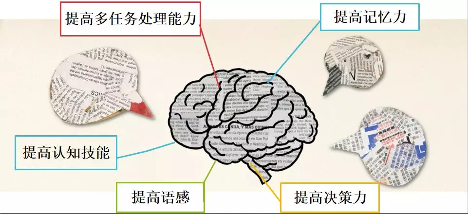 国际双语≠国际，双语学校如何实现中国文化浸润？