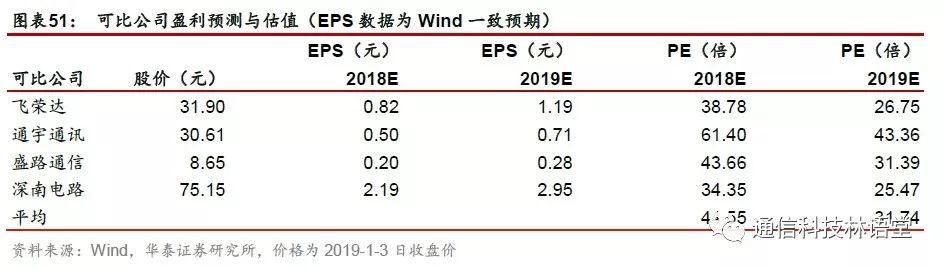 【華泰電子&華泰通信】【碩貝德深度報告】主業拐點確立，深挖5G天線需求 科技 第37張