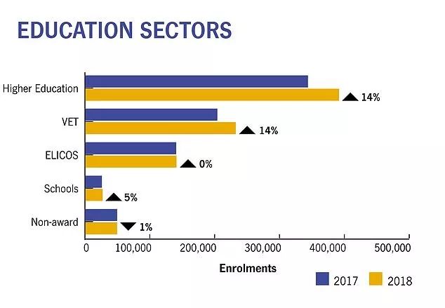 在澳洲的中国人口数量_中国老龄人口数量图标