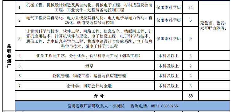 昆明市卷烟厂gdp多少_数据亮眼 昆明财政收入 完成投资双双 开门红(2)